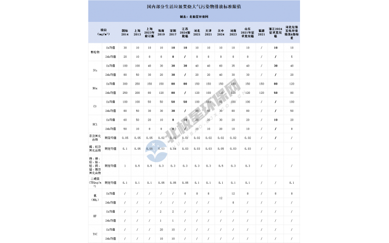 環(huán)保政策倒逼升級！垃圾焚燒電廠煙氣超低排放 4 大技術(shù)路線深度對比