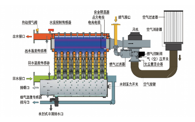 鍋爐燃料燃燒計(jì)算，真的復(fù)雜到讓人卻步？一文讀懂！附：鍋爐燃燒系統(tǒng)計(jì)算